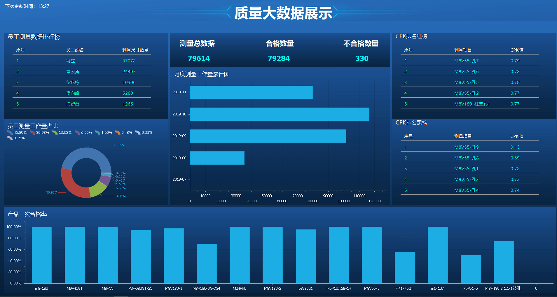 質(zhì)量管理系統(tǒng) 質(zhì)量管理系統(tǒng)