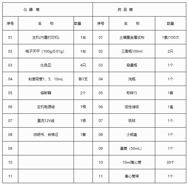 土壤重金屬檢測(cè)儀
